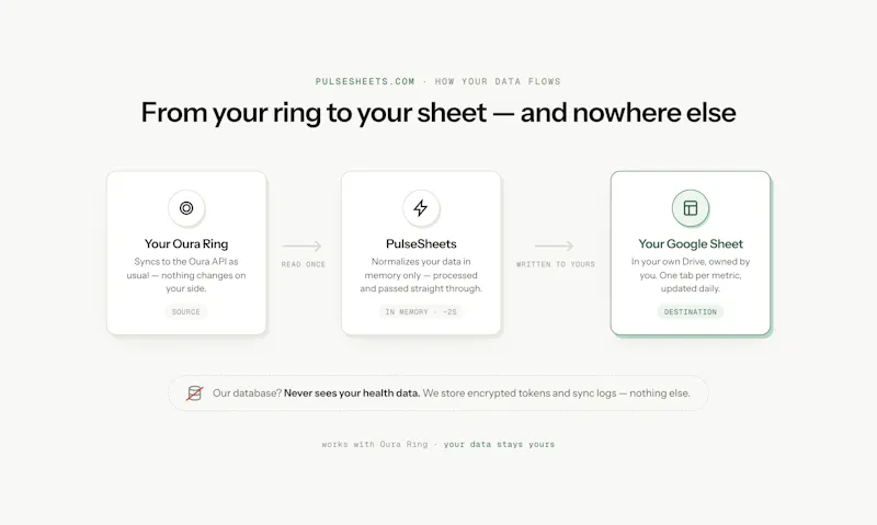 PulseSheets screenshot 2