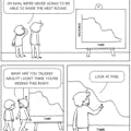 Bootstrapped Comic