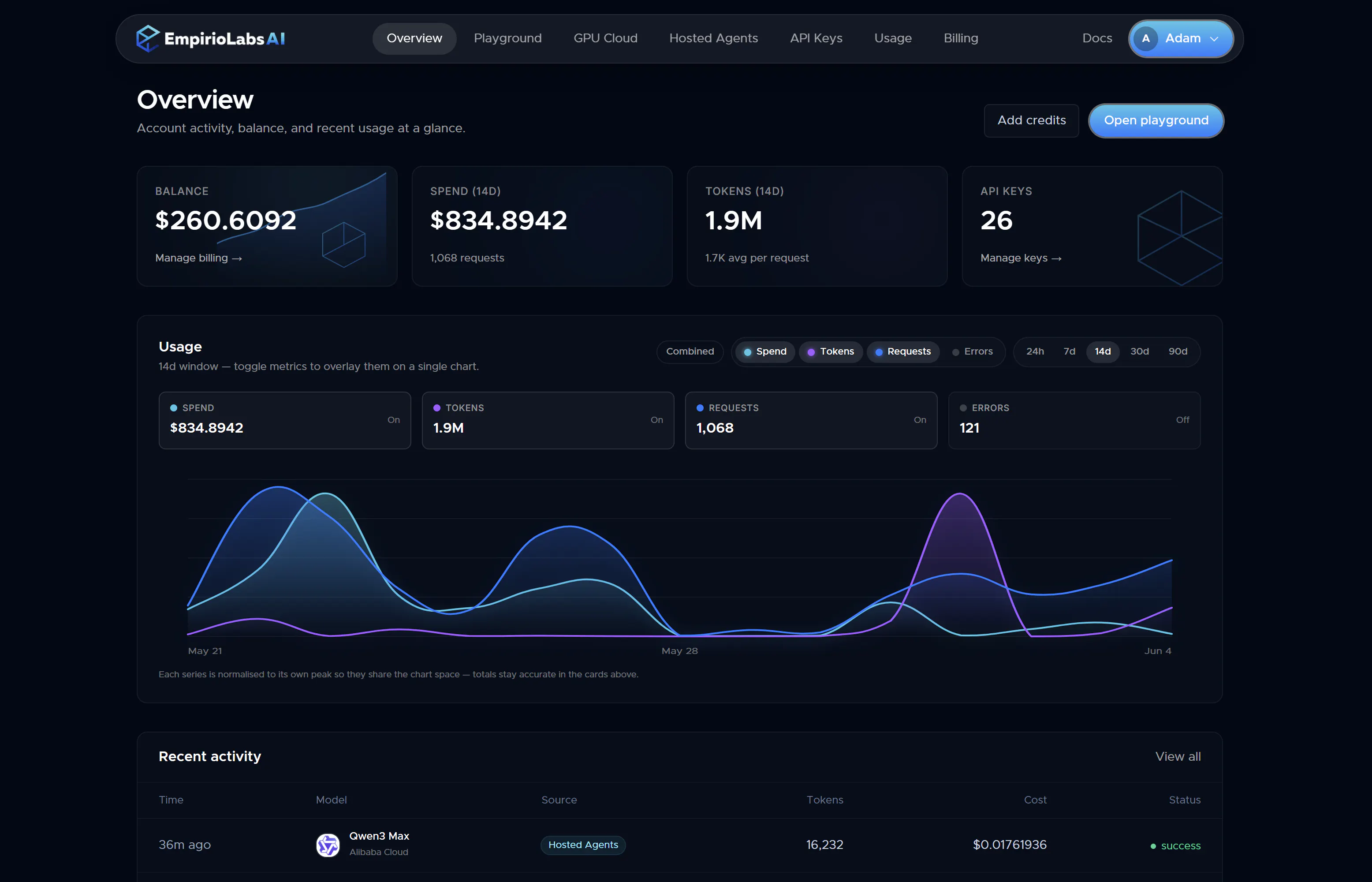 EmpirioLabs AI gallery image