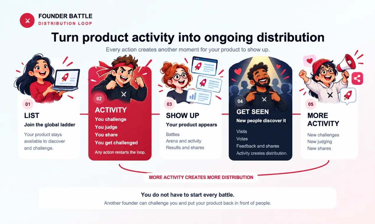 Founder Battle gallery image