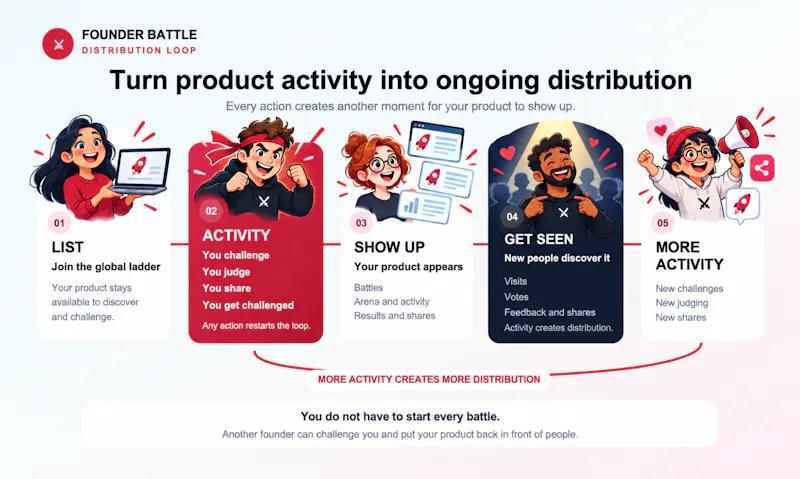 Founder Battle screenshot 1
