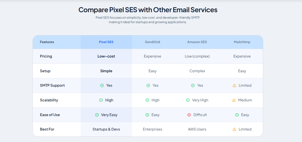 Pixel SES gallery image