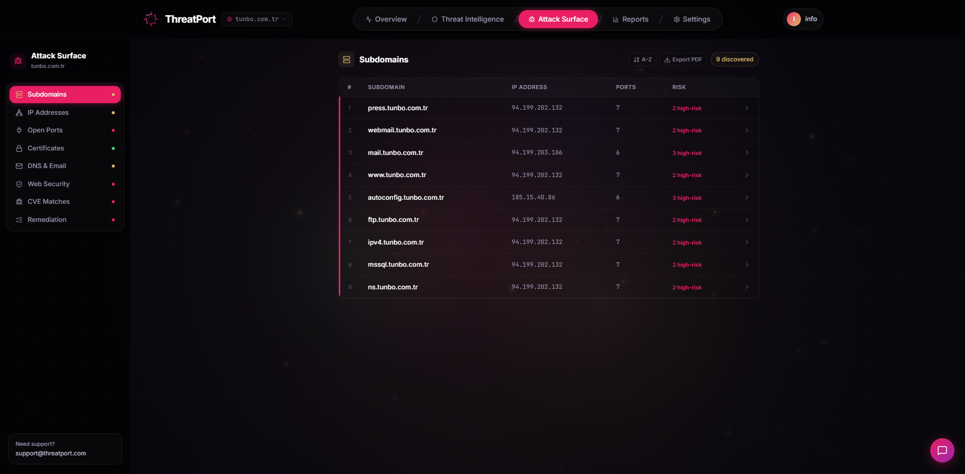 ThreatPort Security gallery image