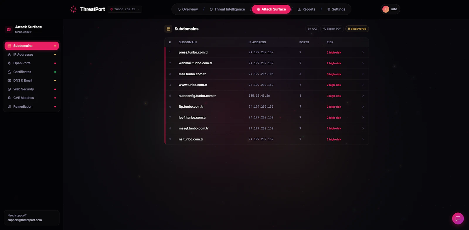 ThreatPort Security screenshot 6