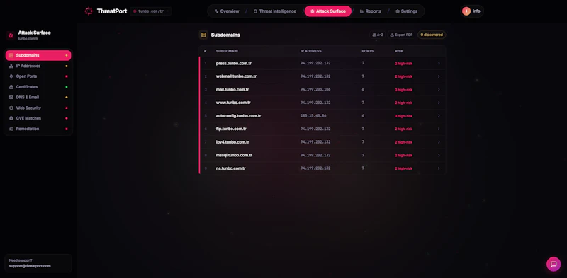 ThreatPort Security screenshot 6