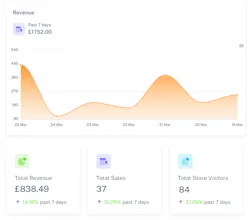 OkehShop gallery image