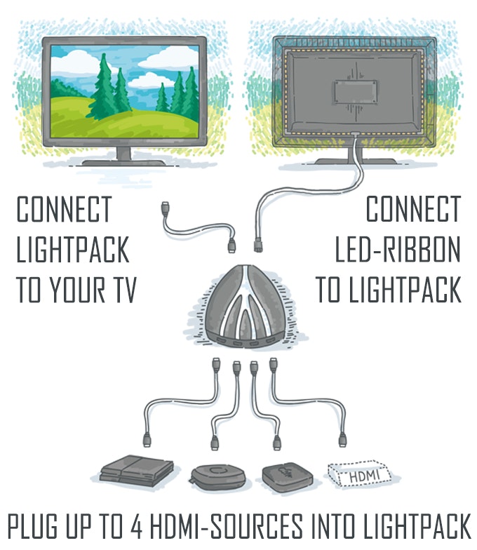 Lightpack 2 gallery image