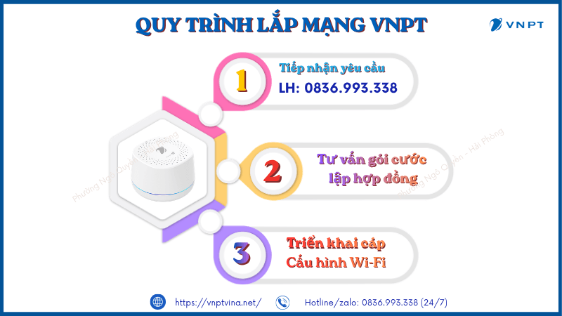 Lắp mạng VNPT Hải Phòng giá rẻ 4/2026