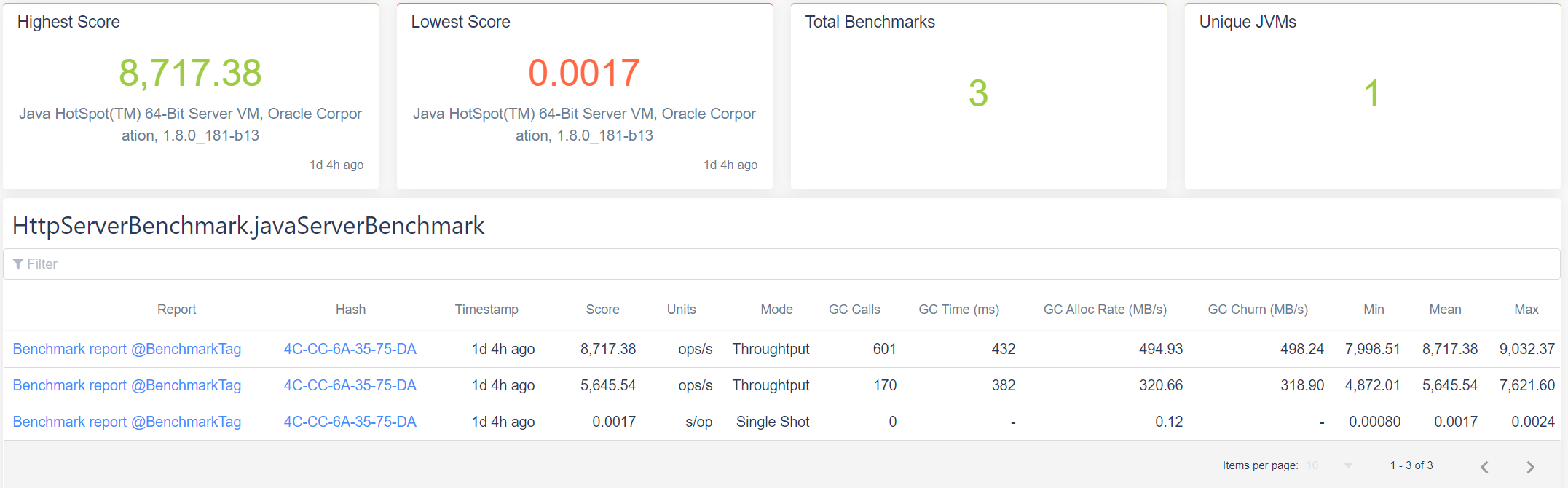 CyBench - Code Benchmark Platform gallery image