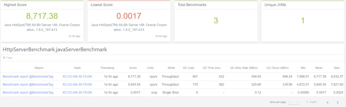 CyBench - Code Benchmark Platform gallery image