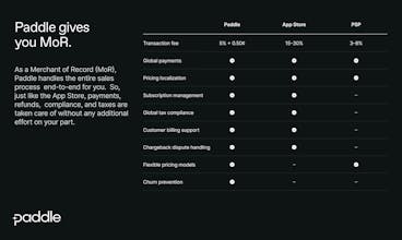 Web Checkout by Paddle gallery image