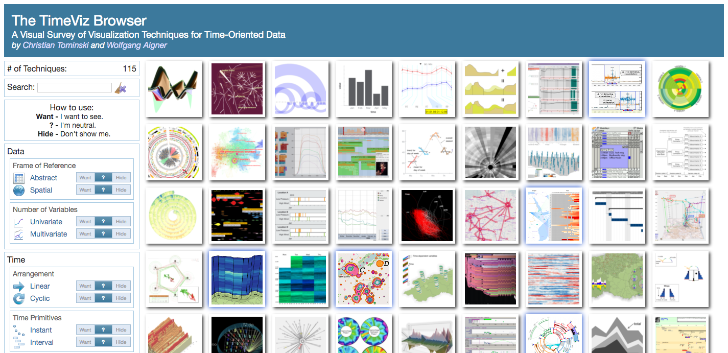 The TimeViz Browser