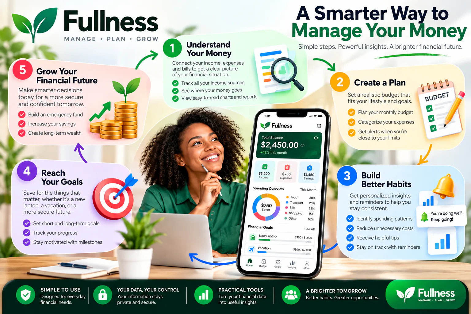 Fullness gallery image