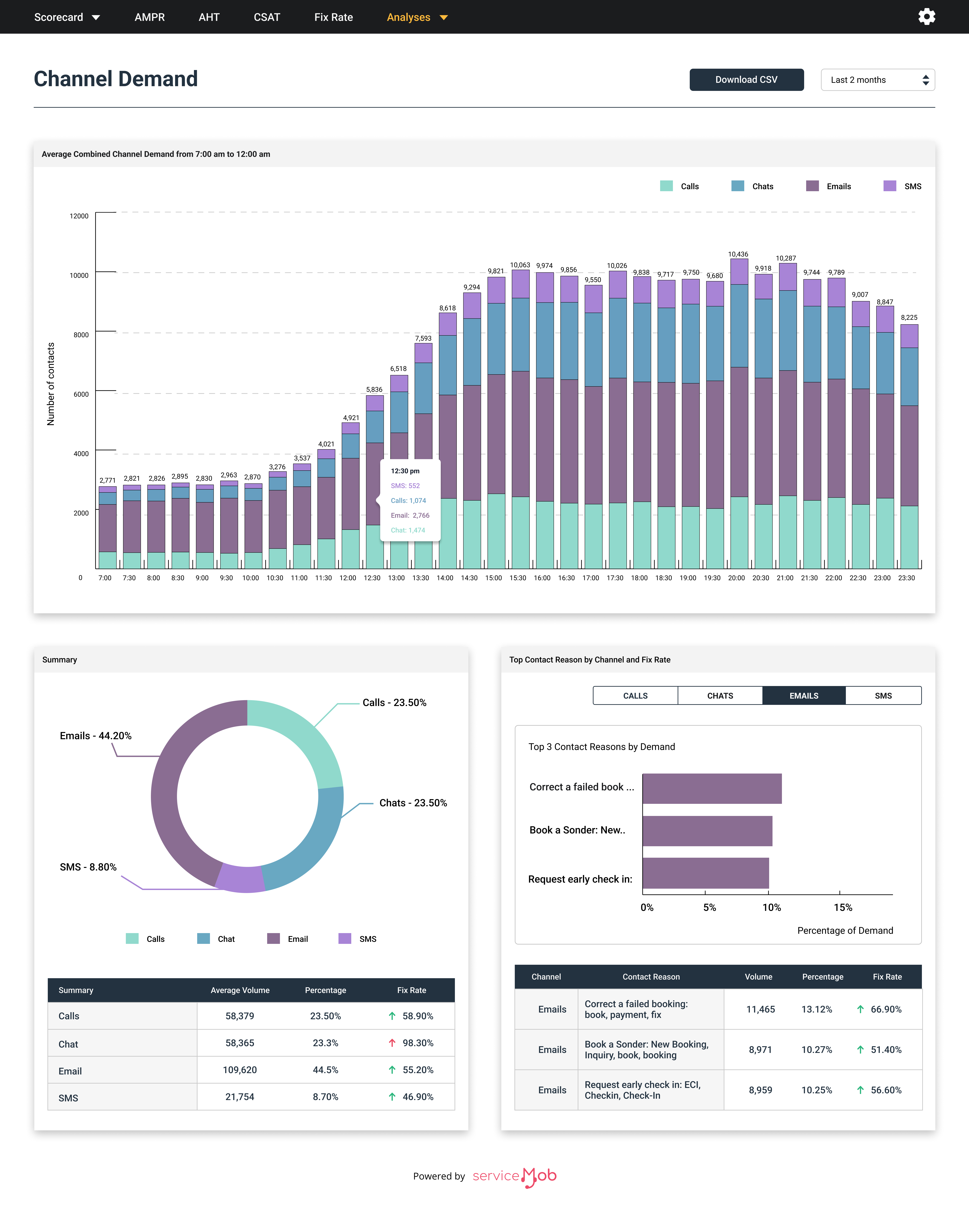ServiceMob media 3