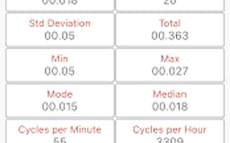 Cycle time: industrial stopwatch media 2