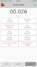 Cycle time: industrial stopwatch gallery image