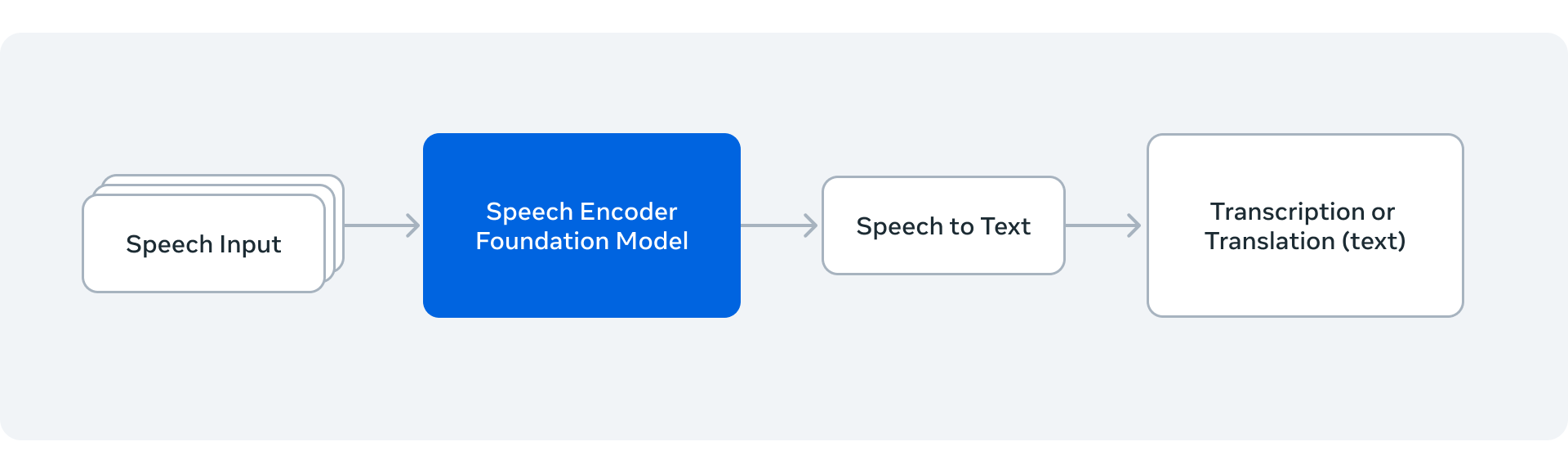 Omnilingual ASR - Screenshot 5 preview