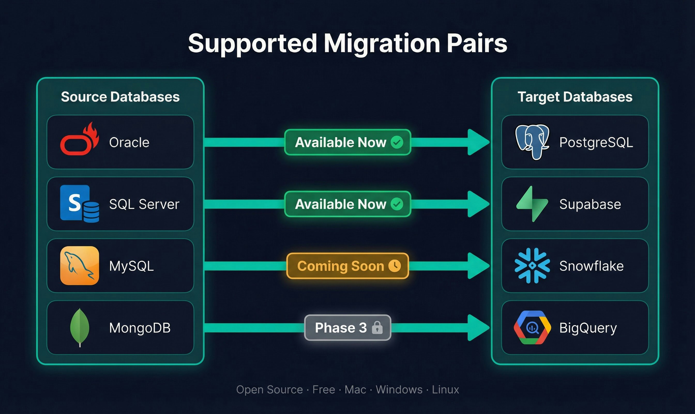 DBABridge - Screenshot 2 showing product features and functionality