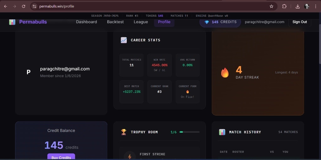 Permabulls gallery image