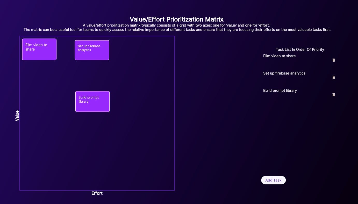 Value/Effort Board media 1