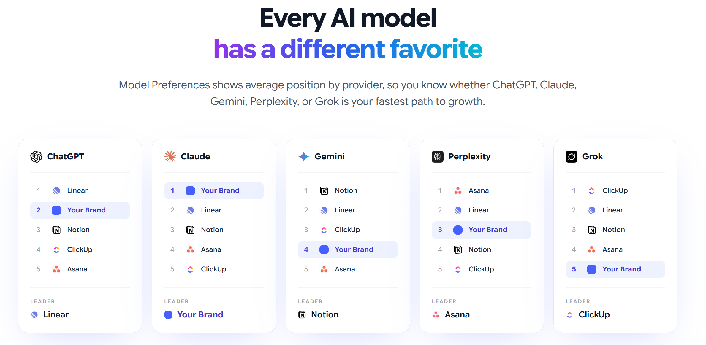 Rankry | AI Visibility Analytics gallery image