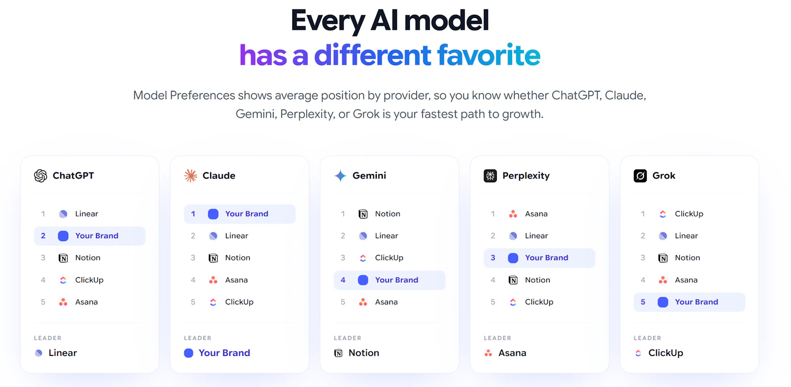 Rankry | AI Visibility Analytics screenshot 8