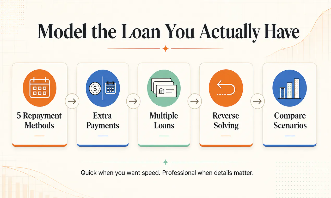 WeFreeStar Loan Calculator gallery image