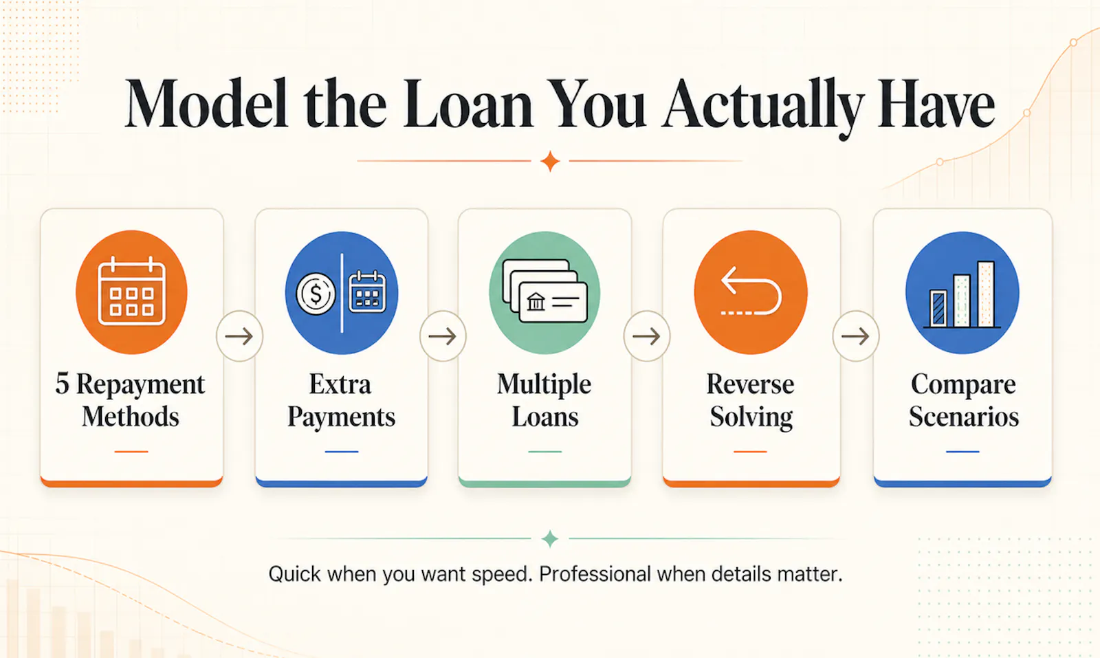 WeFreeStar Loan Calculator screenshot 2