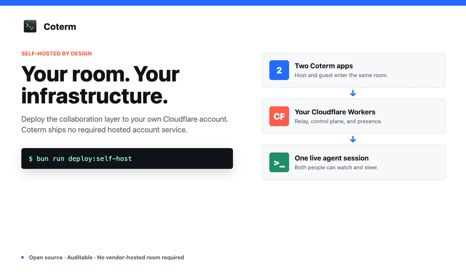 Coterm screenshot 4
