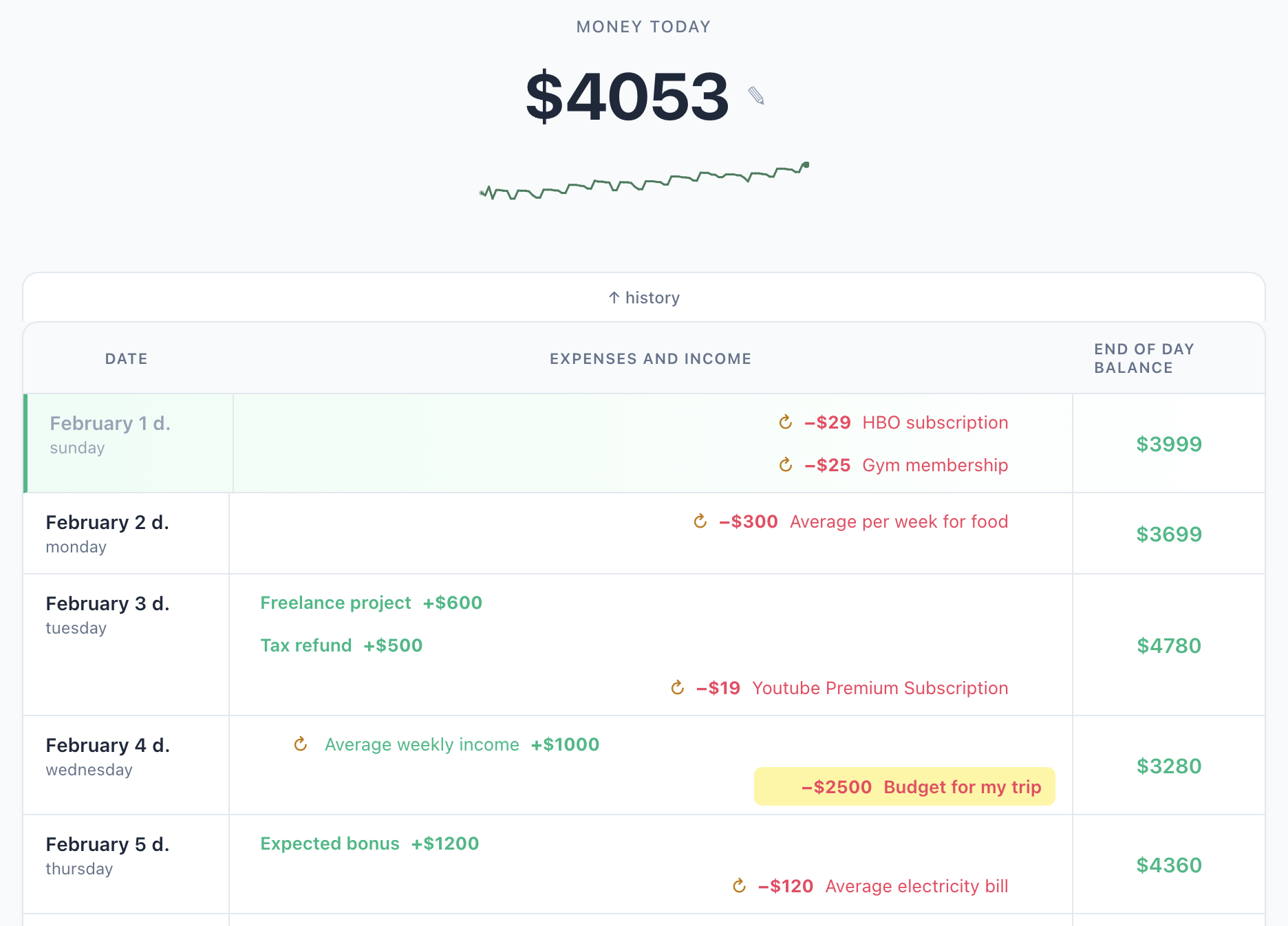 CashflowPlanner.us - Main product screenshot demonstrating key features and user interface