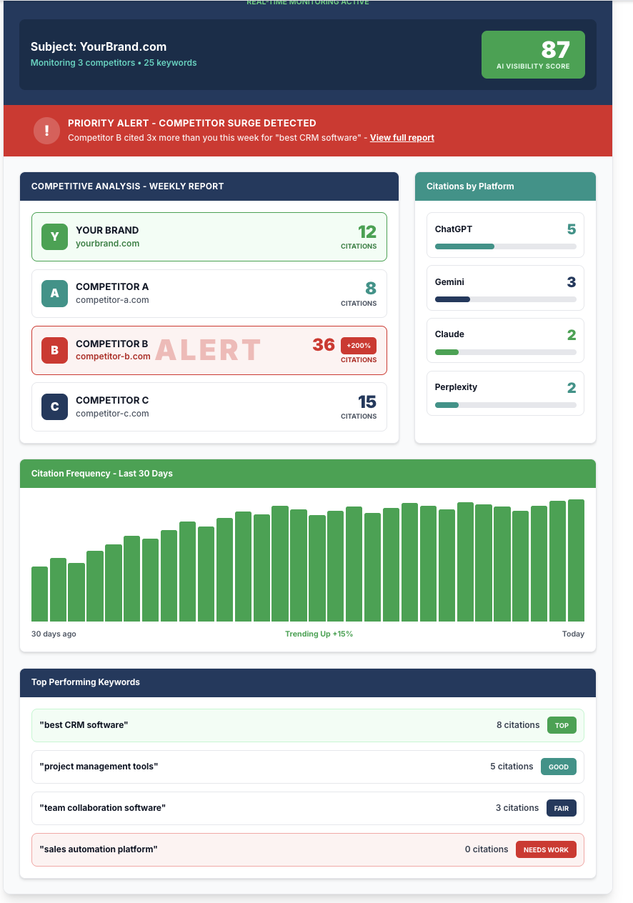 SeekON.ai  - Screenshot 2 showing product features and functionality