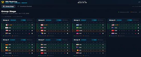 FIFA World Cup 2026 gallery image