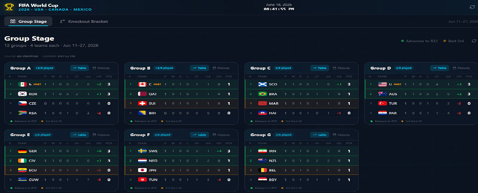 FIFA World Cup 2026 screenshot 1