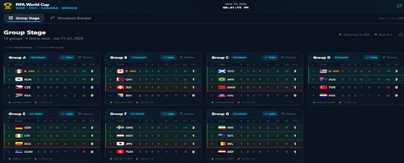 FIFA World Cup 2026 screenshot 1