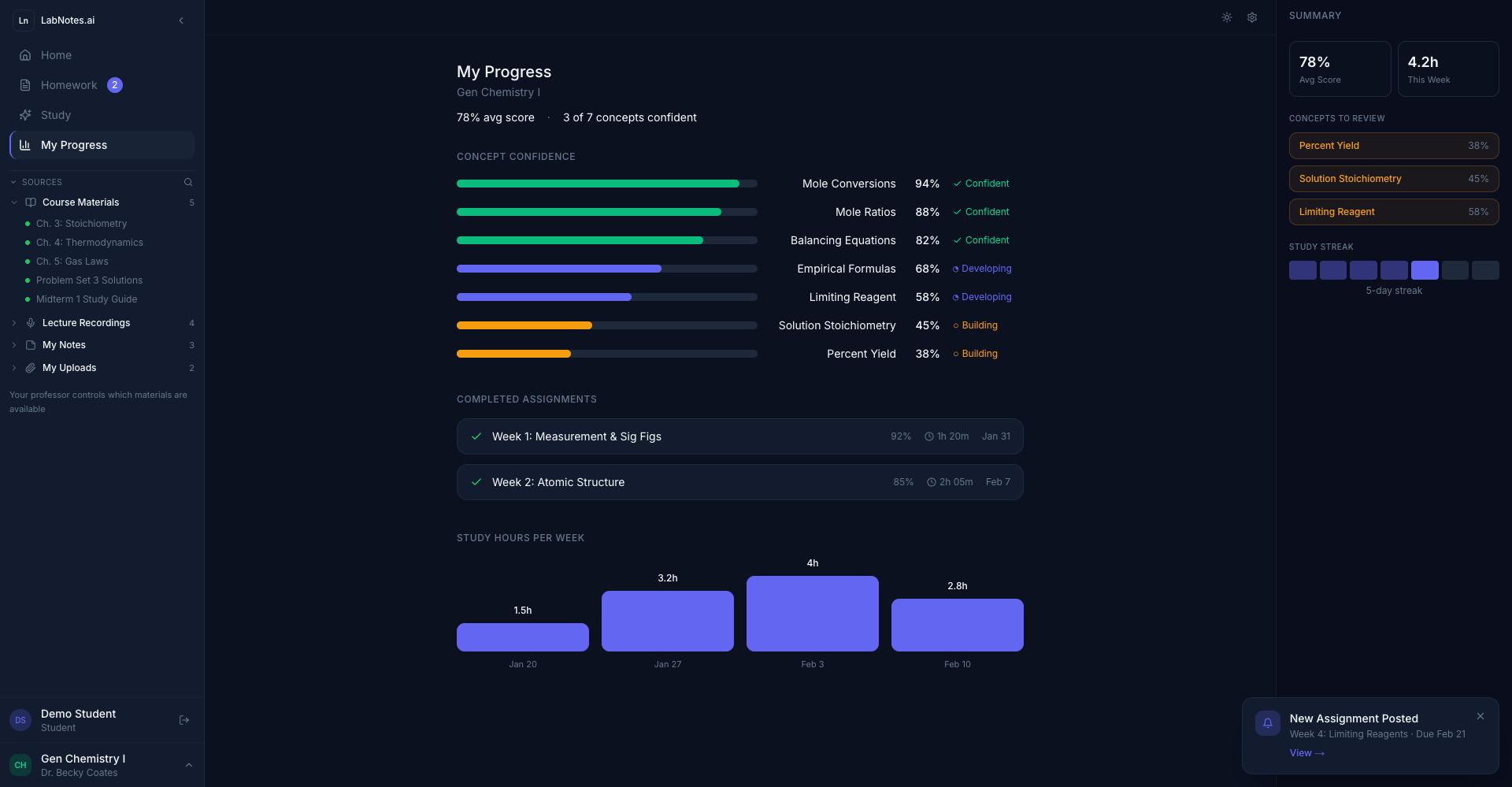 LabNotes.ai gallery image