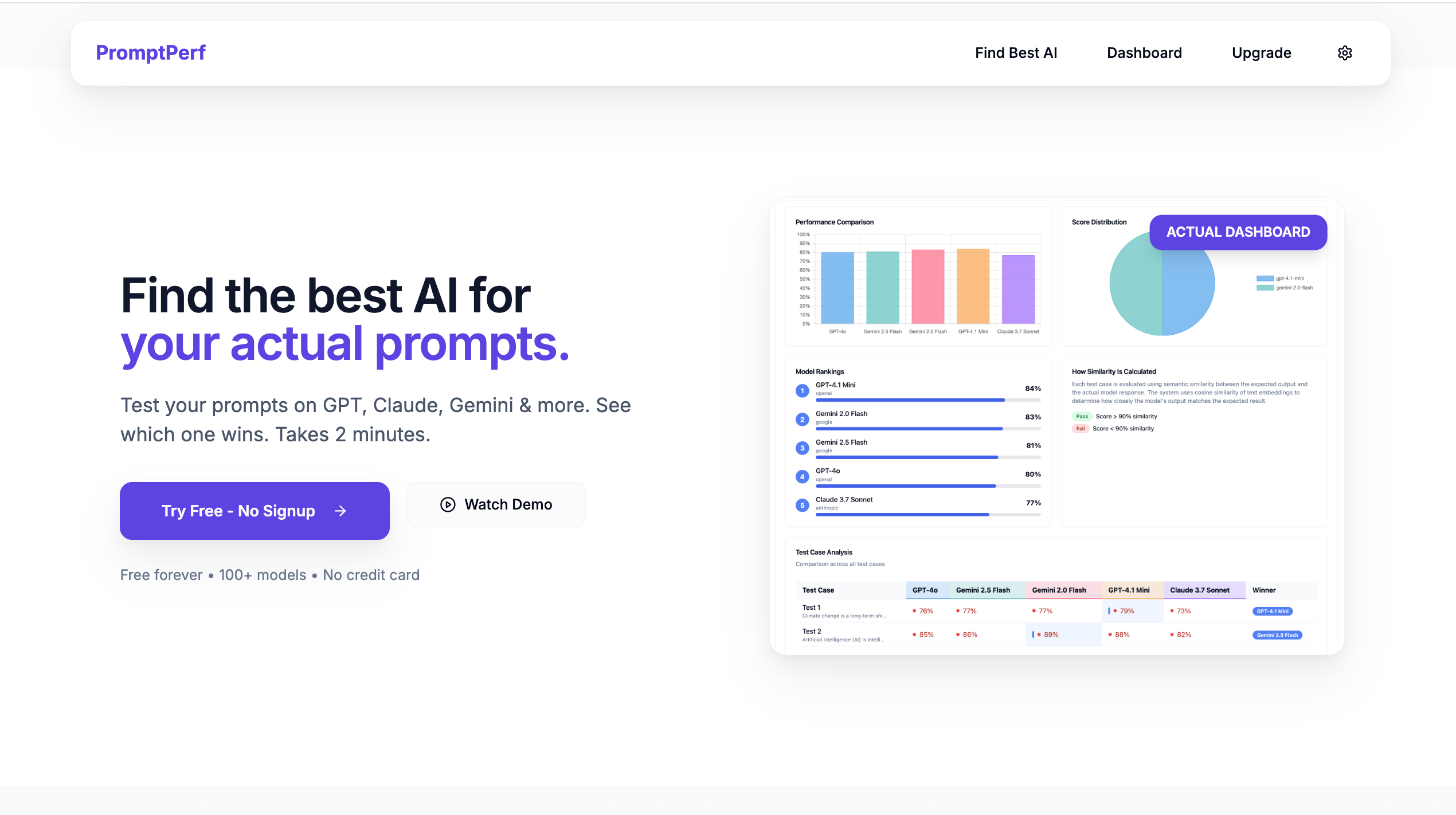 PromptPerf gallery image
