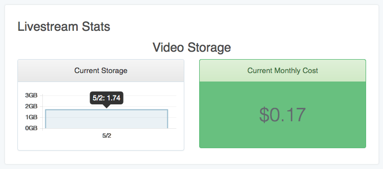 Omnia Livestream gallery image