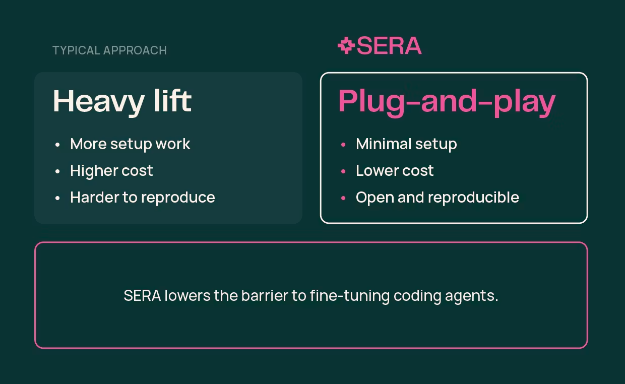 SERA - Screenshot 5 showing product features and functionality