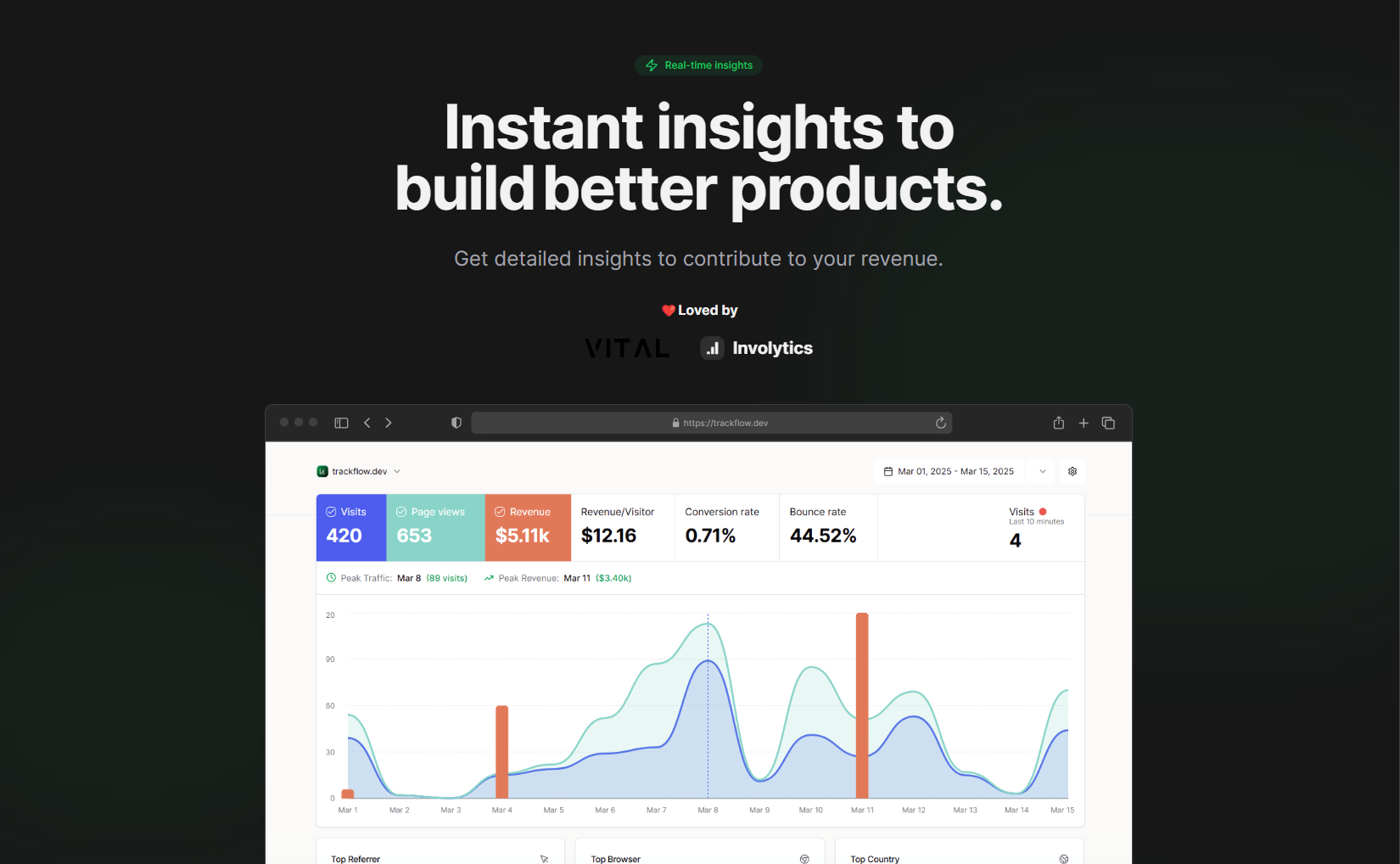 Trackflow - The world's best web analytics app media 3