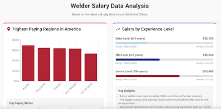 Welder Salary Guide 2025 gallery image