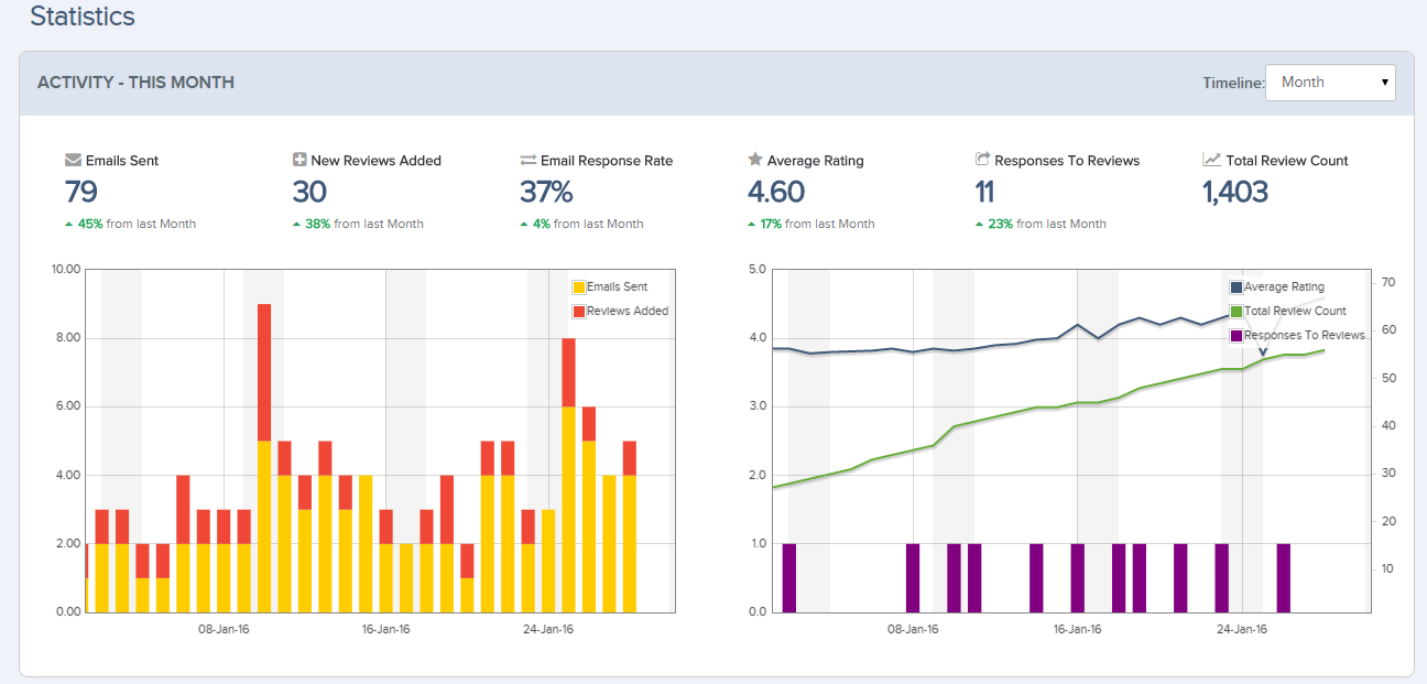 TrustSpot gallery image