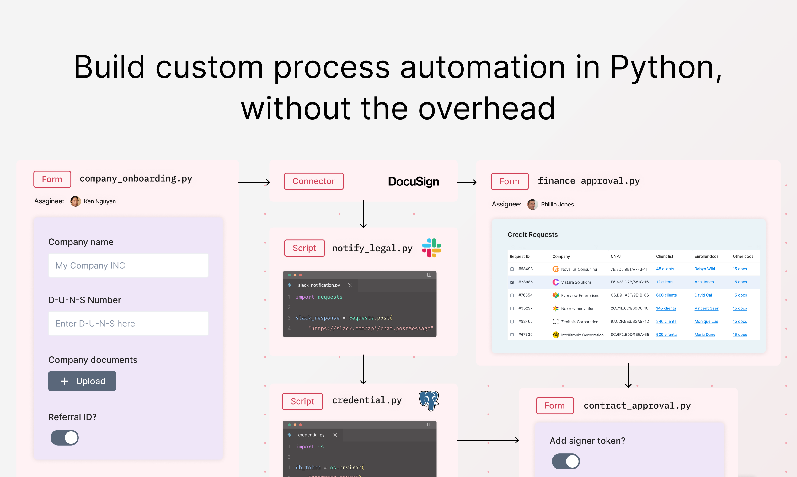 abstra-workflows - Scale critical business processes with Python + AI