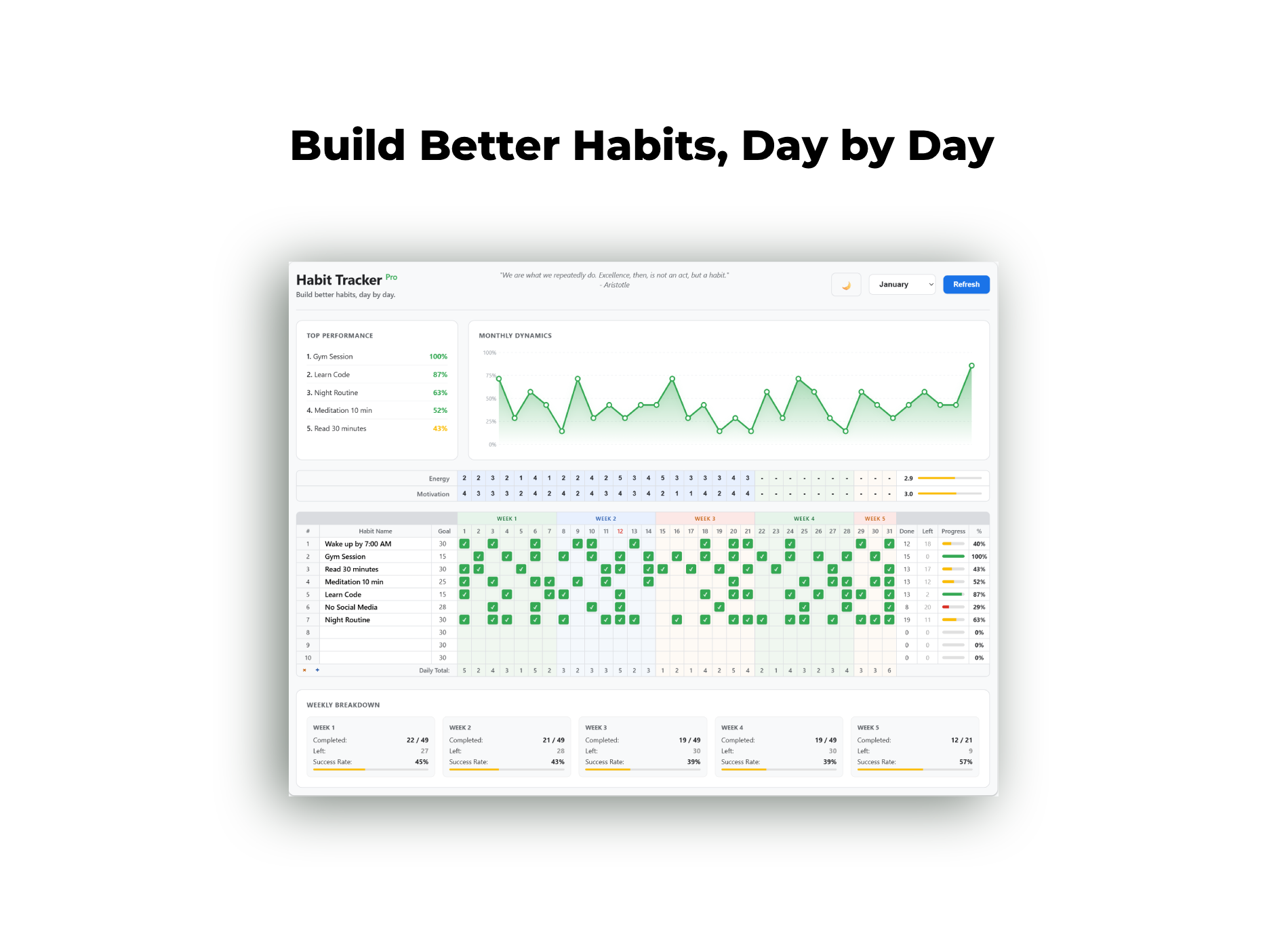 Habit Tracker Pro gallery image