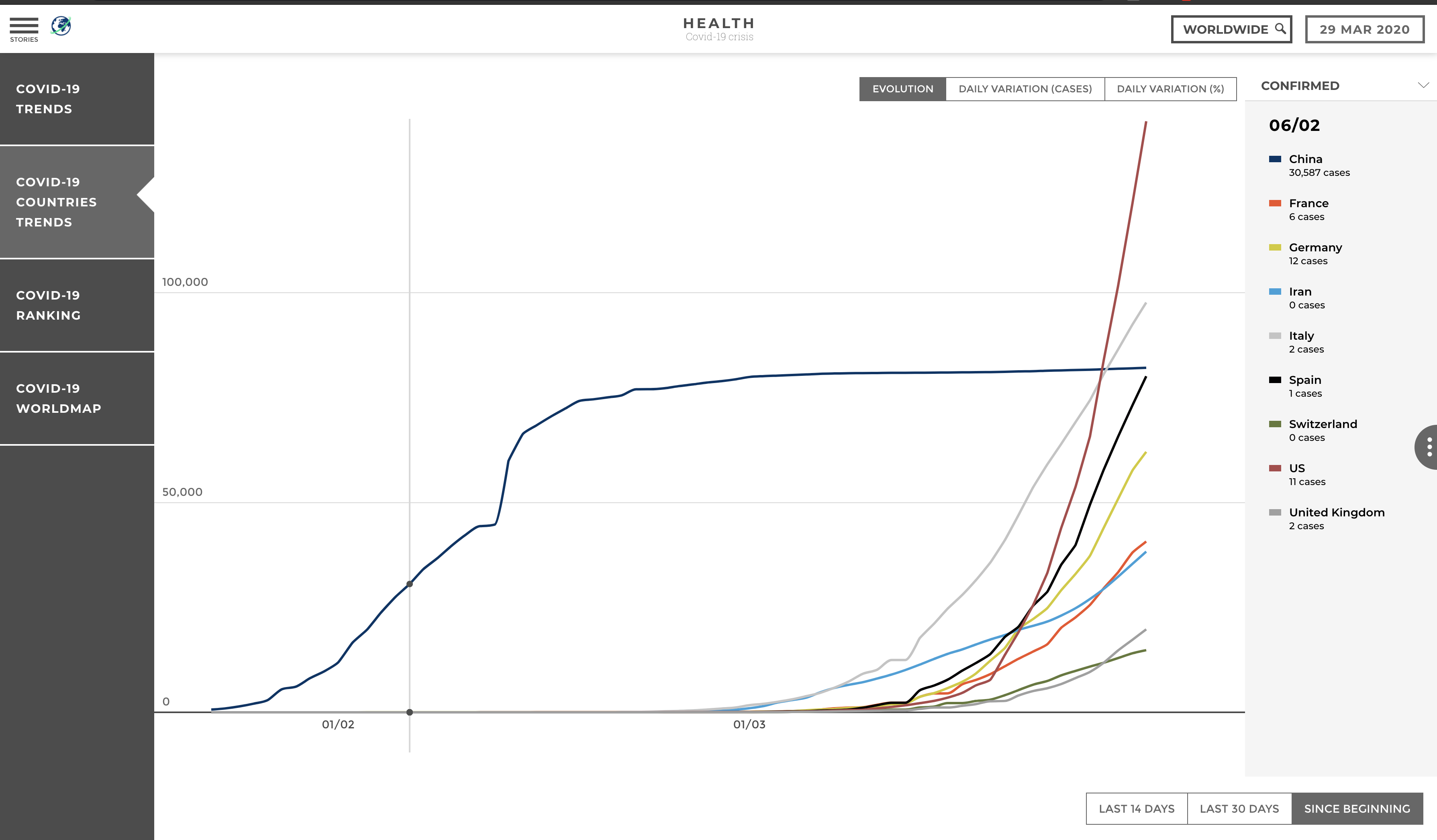 WSR | World Situation Room gallery image