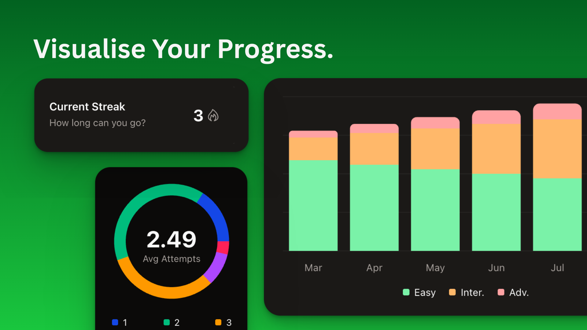 Média LangLime - A language learning app that doesn’t actually suck 5