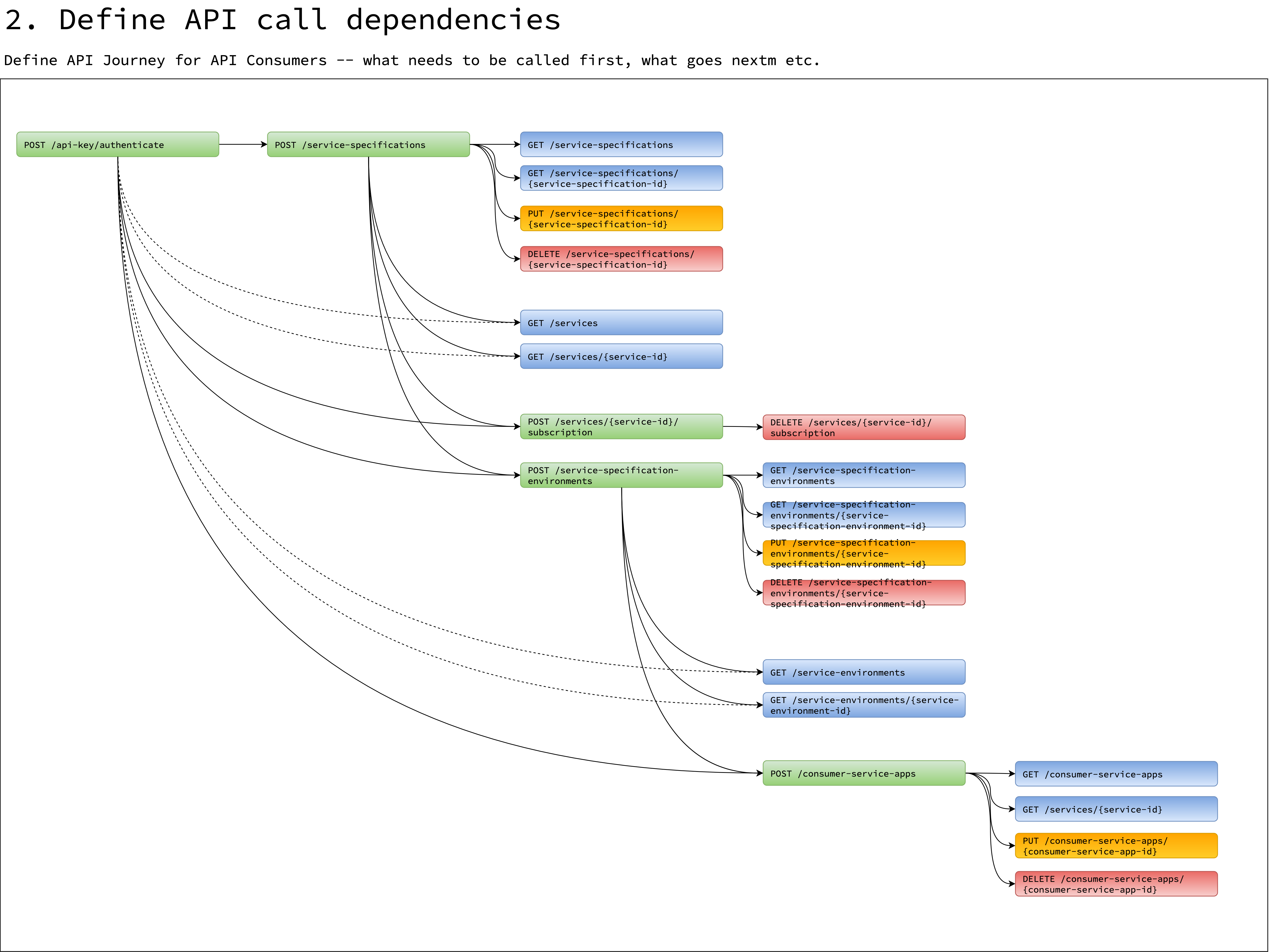 Apigale [Beta] gallery image