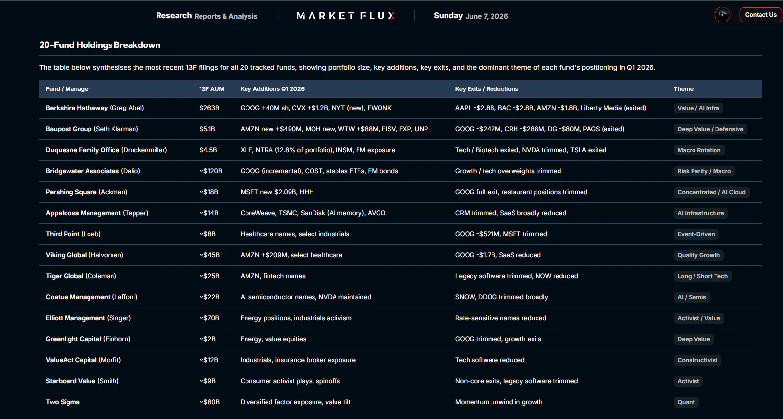 Market Flux 截图 3