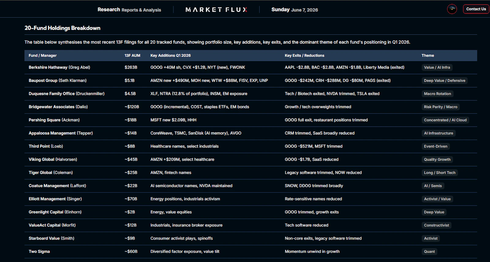 Market Flux screenshot 3