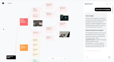 MindTree gallery image