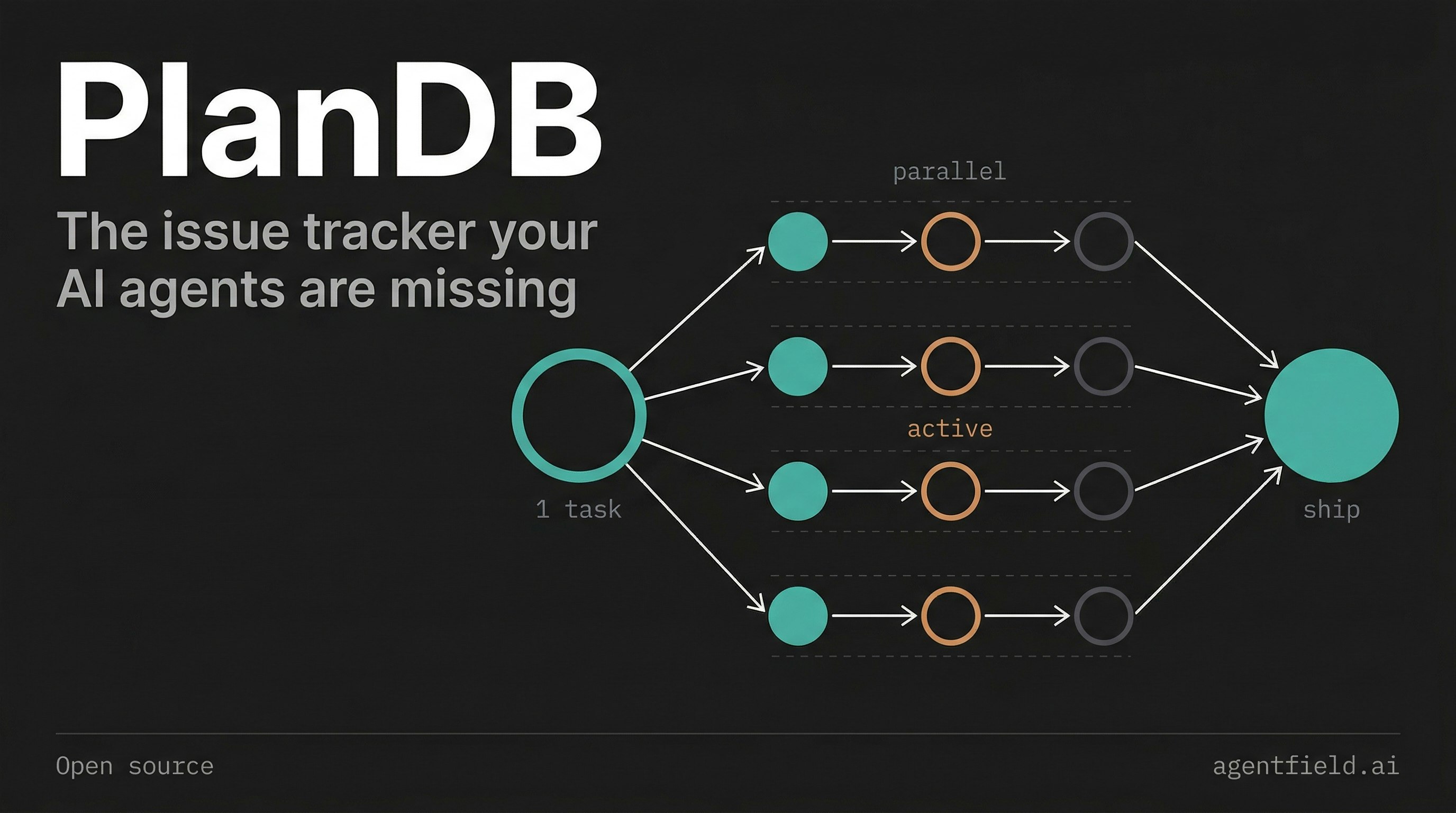 PlanDB gallery image